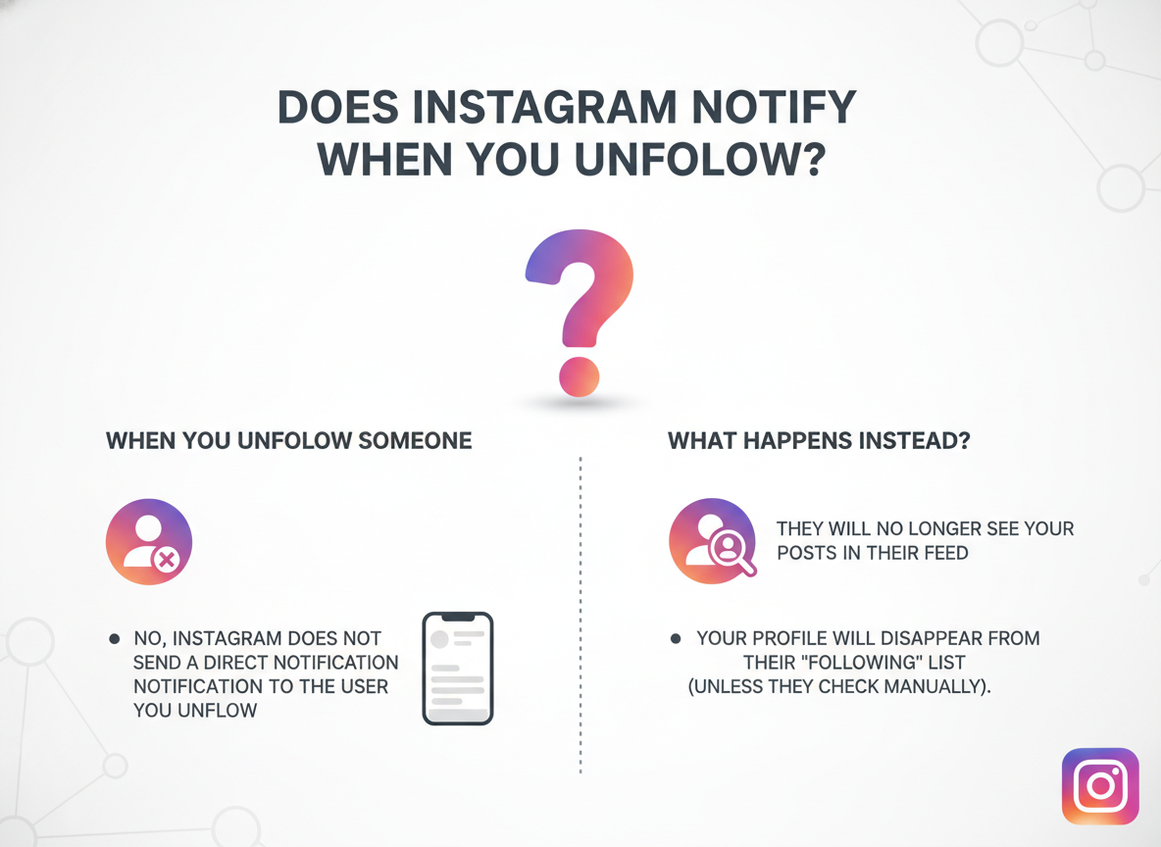 Does Instagram Notify When You Unfollow Someone: Clean infographic about does instagram notify when you unfollow
