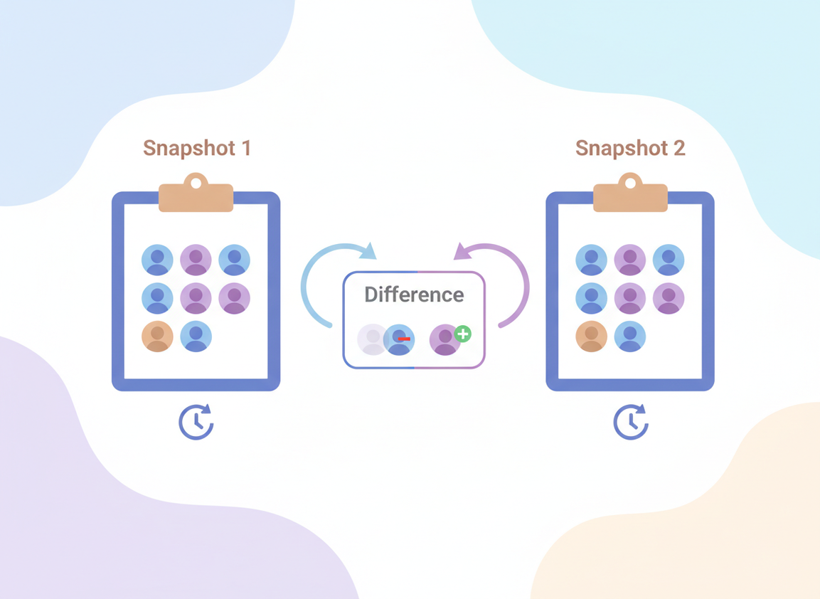 The Ick App vs Follower Tracker: Clean infographic-style illustration showing how follower tracking works through